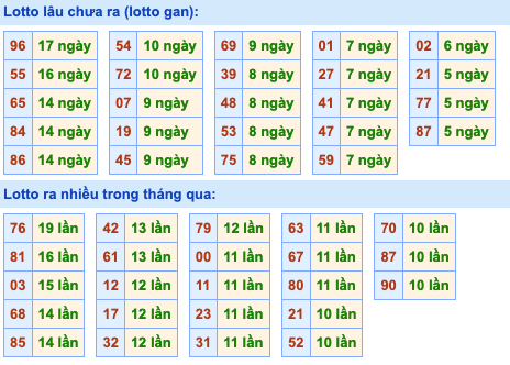 soi cau 247 lo gan ngay 29-12-2021