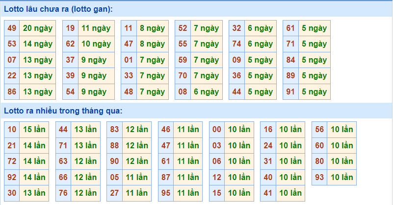 soi cau 247 lo gan ngay 3-12-2021