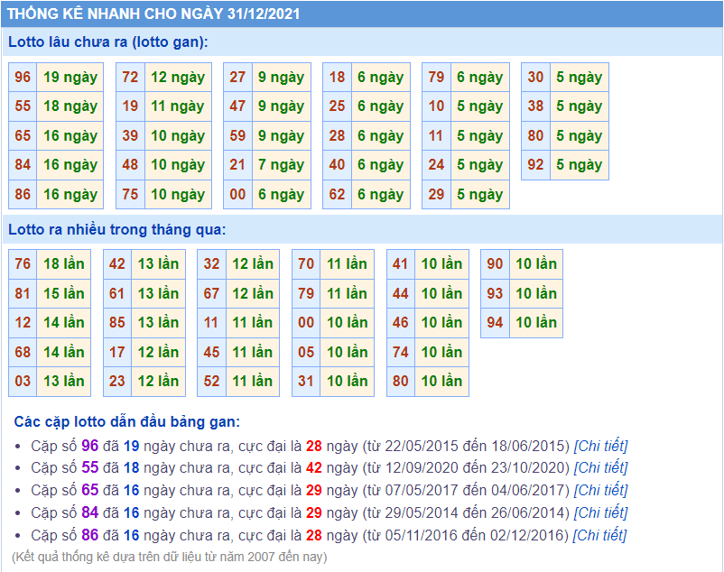 soi cau 247 lo gan ngay 31-12-2021