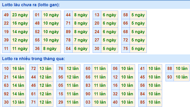 soi cau 247 lo gan ngay 6-12-2021