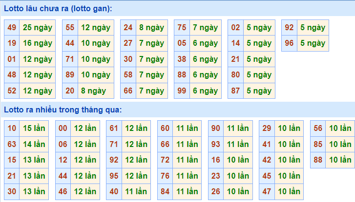 soi cau 247 lo gan ngay 8-12-2021