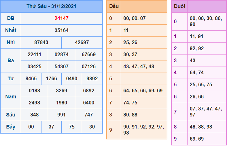 soi cau 247 ngay 1-1-2022