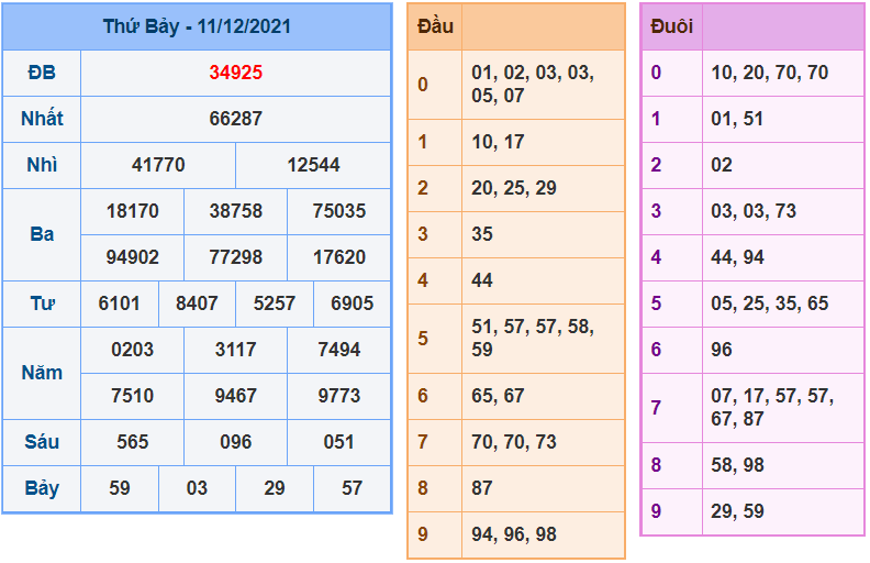 soi cau 247 ngay 12-12-2021