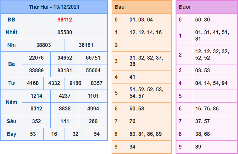 soi cau 247 ngay 14-12-2021