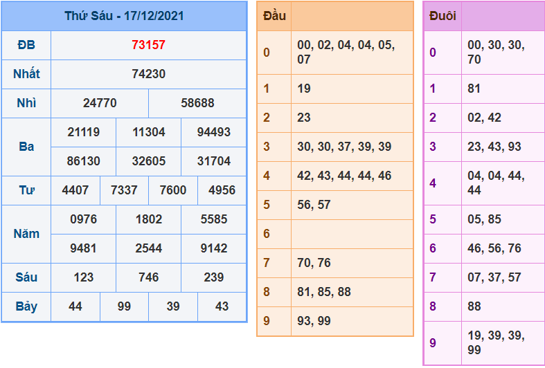 soi cau 247 ngay 18-12-2021