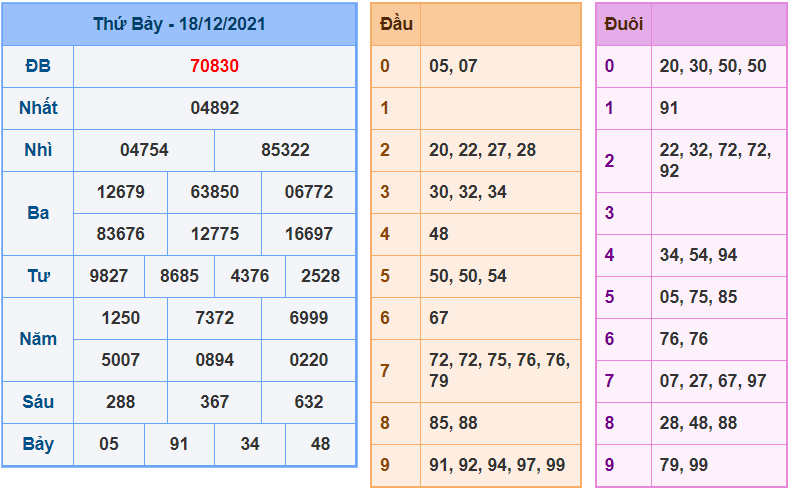 soi cau 247 ngay 19-12-2021