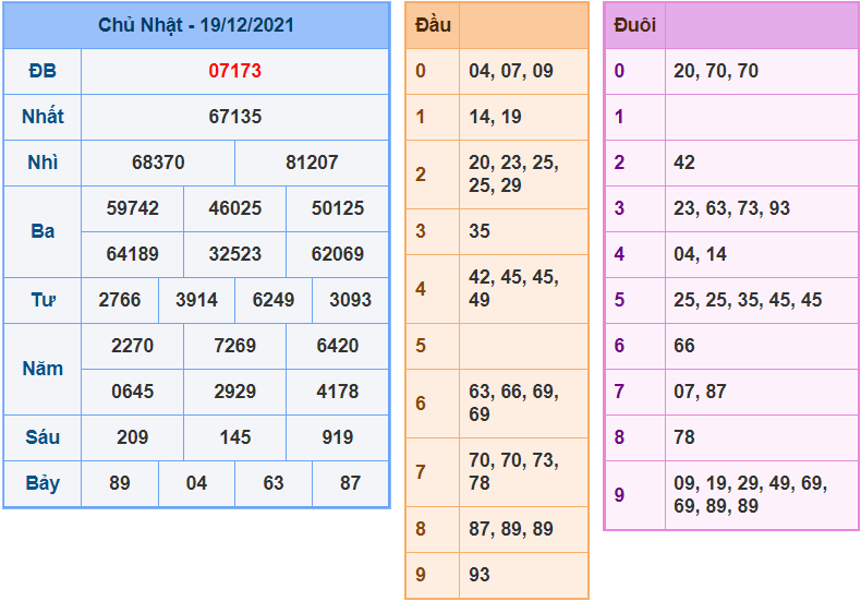 soi cau 247 ngay 20-12-2021