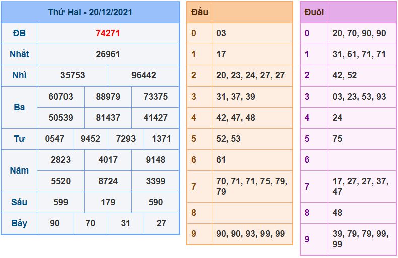 soi cau 247 ngay 21-12-2021