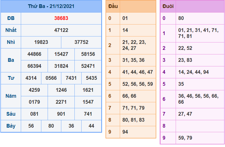 soi cau 247 ngay 22-12-2021