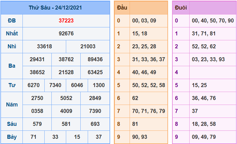 soi cau 247 ngay 25-12-2021