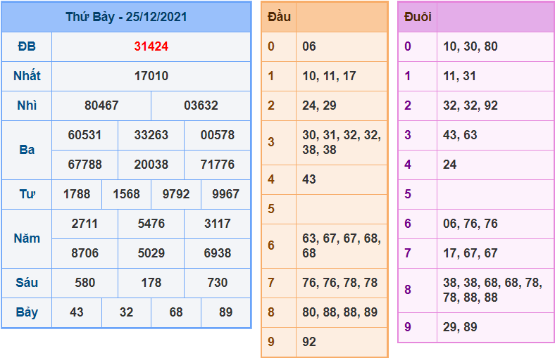 soi cau 247 ngay 26-12-2021