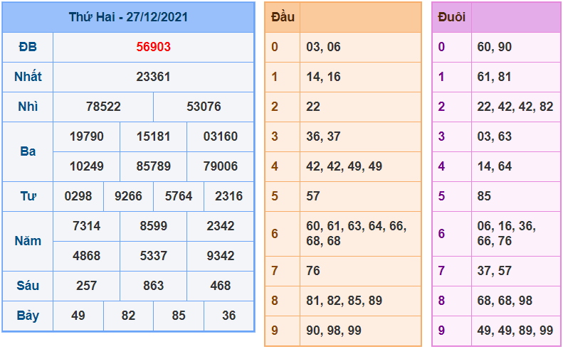 soi cau 247 lo gan ngay 28-12-2021