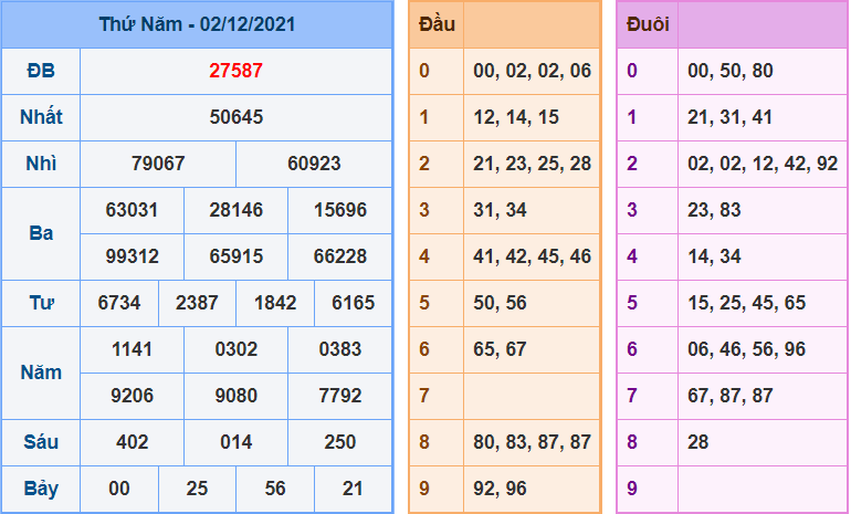 soi cau 247 ngay 3-12-2021