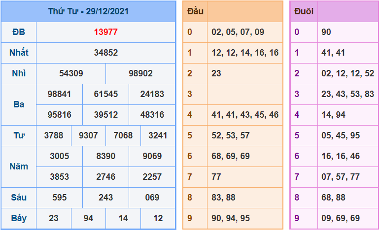 soi cau 247 ngay 30-12-2021