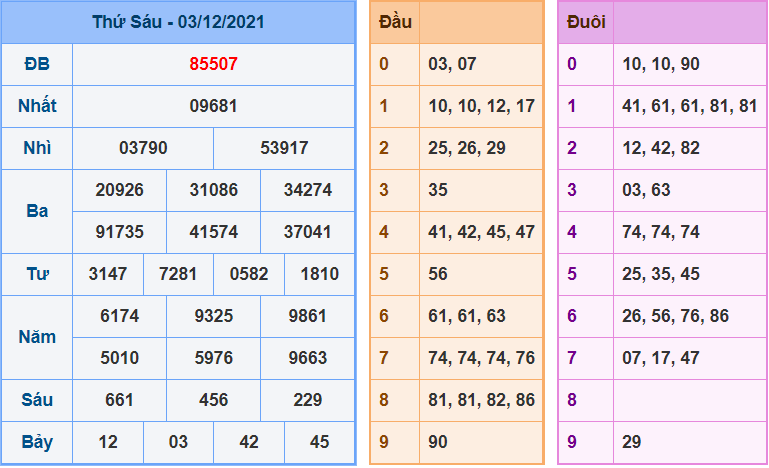 soi cau 247 ngay 4-12-2021