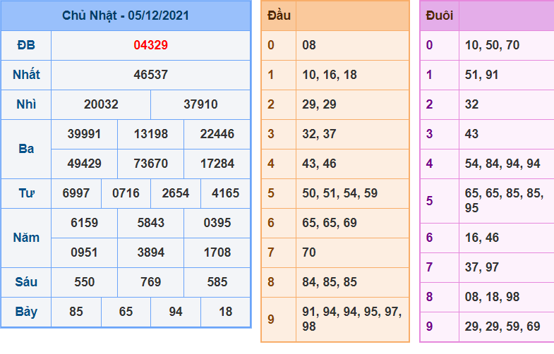 soi cau 247 ngay 6-12-2021