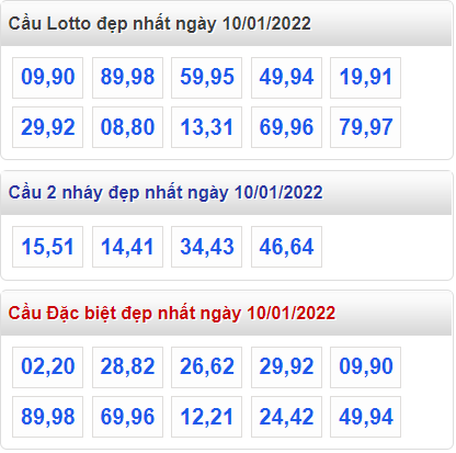 soi cau 247 cau dep nhat ngay 10-1-2022