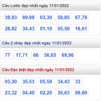 soi cau 247 cau dep nhat ngay 11-1-2022