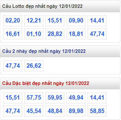 soi cau 247 cau dep nhat ngay 12-1-2022