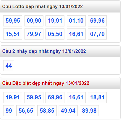 soi cau 247 cau dep nhat ngay 13-1-2022