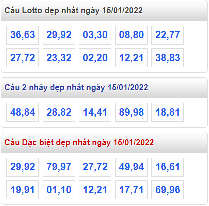 soi cau 247 cau dep nhat ngay 15-1-2022