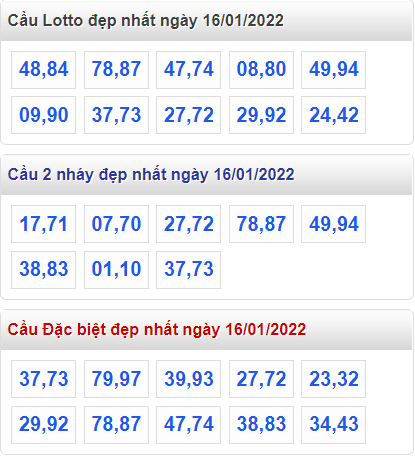 soi cau 247 cau dep nhat ngay 16-1-2022