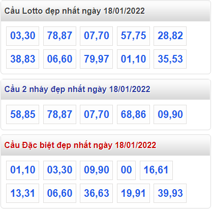 soi cau 247 cau dep nhat ngay 18-1-2022