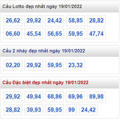 soi cau 247 cau dep nhat ngay 19-1-2022