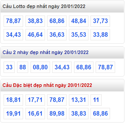 soi cau 247 cau dep nhat ngay 20-1-2022