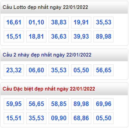 soi cau 247 cau dep nhat ngay 22-1-2022