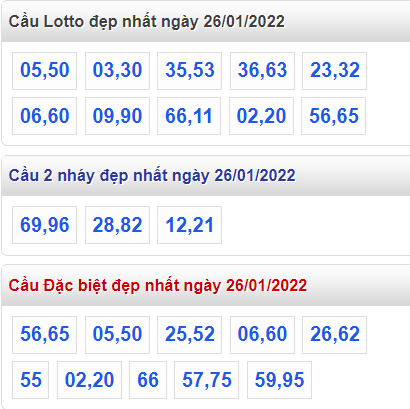 soi cau 247 cau dep nhat ngay 26-1-2022