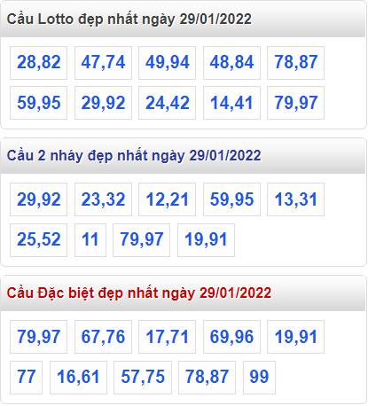 soi cau 247 cau dep nhat ngay 29-1-2022