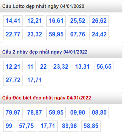 soi cau 247 cau dep nhat ngay 4-1-2022