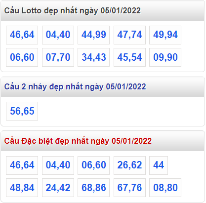 soi cau 247 cau dep nhat ngay 5-1-2022