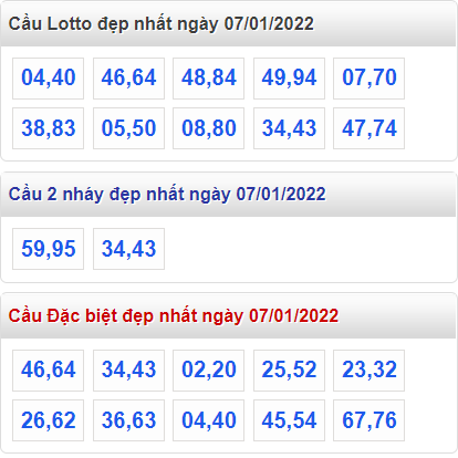 soi cau 247 cau dep nhat ngay 7-1-2022