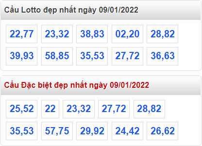 soi cau 247 cau dep nhat ngay 9-1-2022