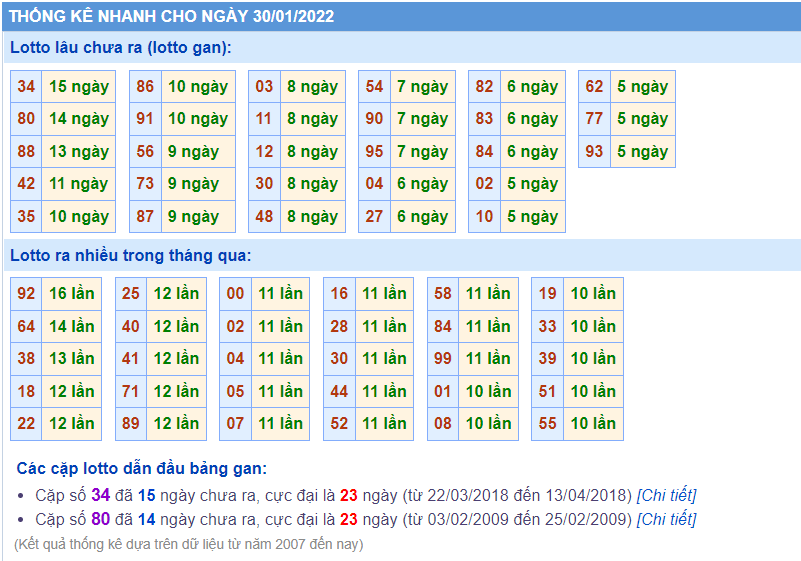 soi cau 247 lo gan ngay 30-1-2022