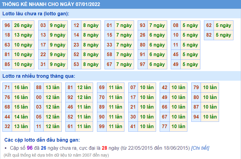 soi cau 247 lo gan ngay 7-1-2022