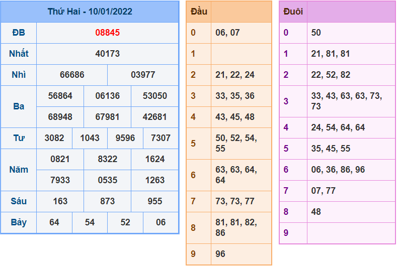 soi cau 247 ngay 11-1-2022