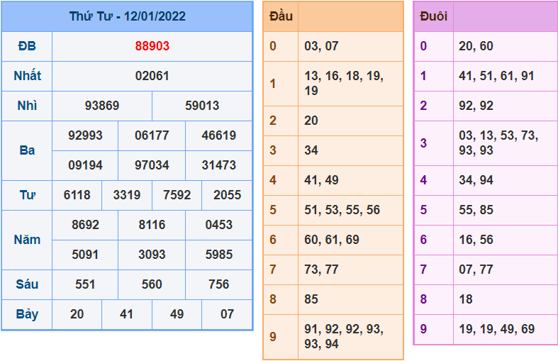 soi cau 247 ngay 13-1-2022