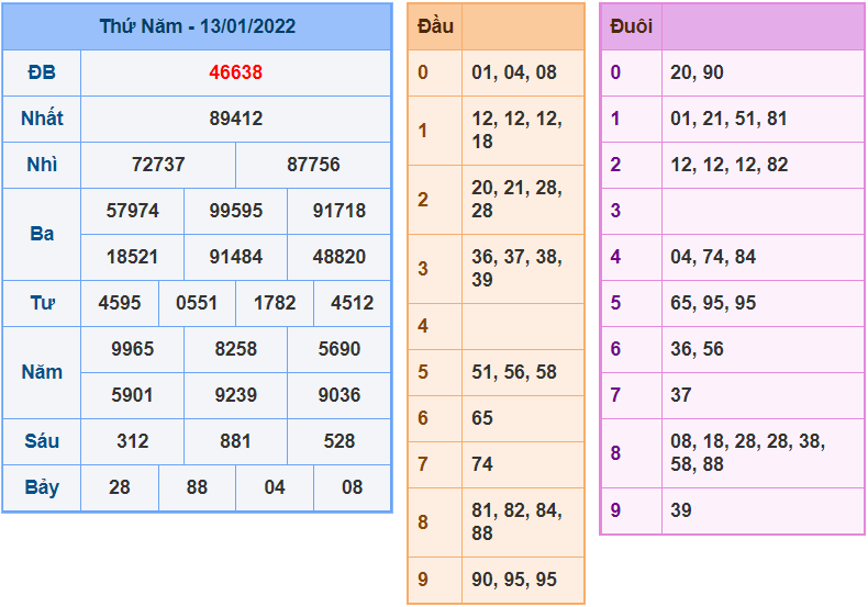 soi cau 247 ngay 14-1-2022