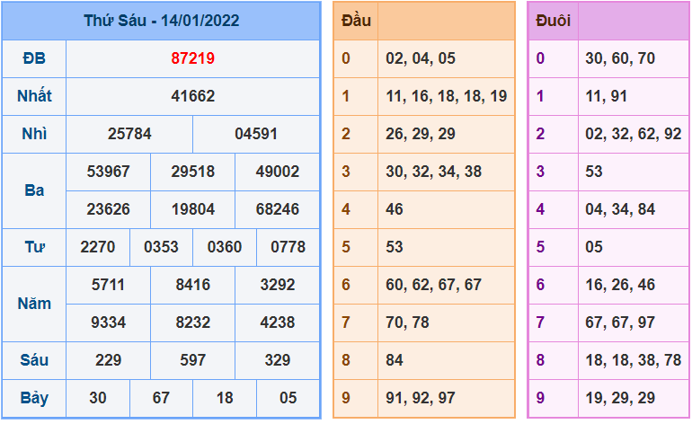 soi cau 247 ngay 15-1-2022