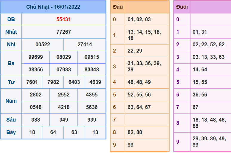 soi cau 247 ngay 17-1-2022