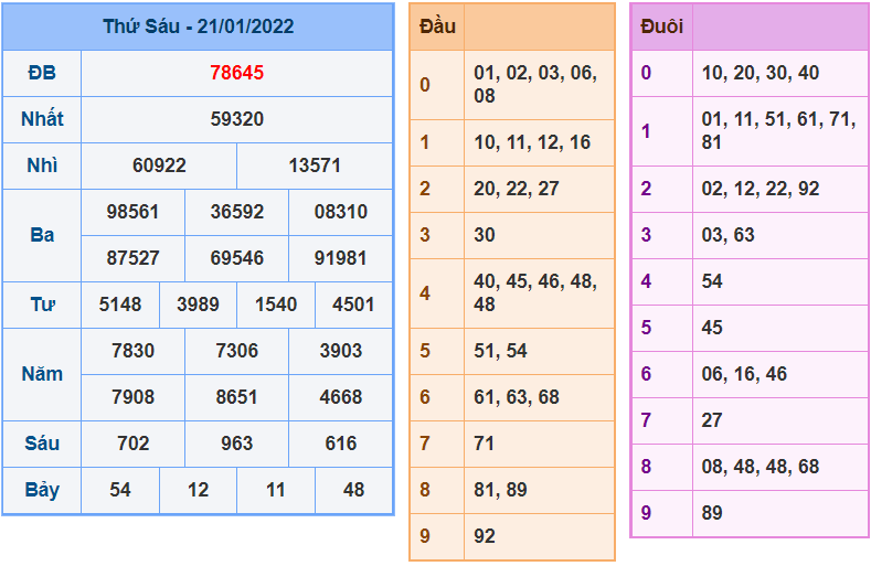 soi cau 247 ngay 22-1-2022