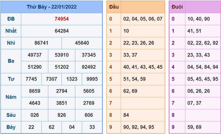 soi cau 247 ngay 23-1-2022