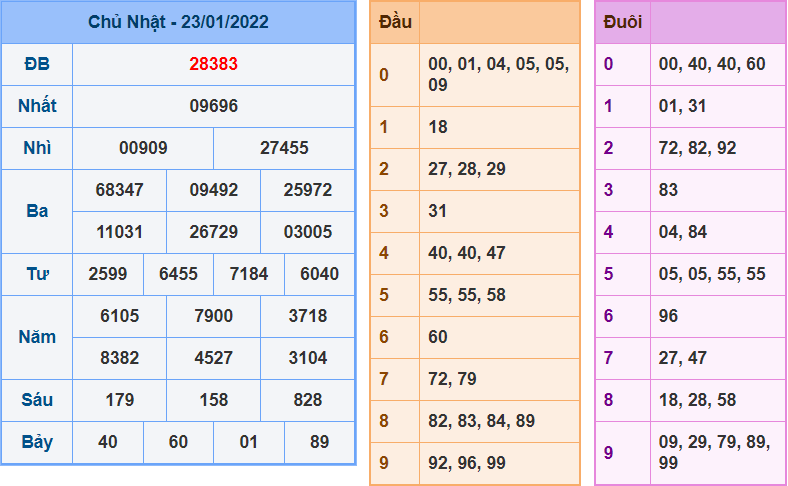 soi cau 247 ngay 24-1-2022