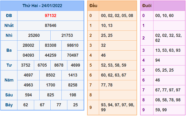 soi cau 247 ngay 25-1-2022