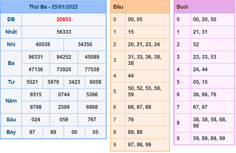 soi cau 247 ngay 26-1-2022