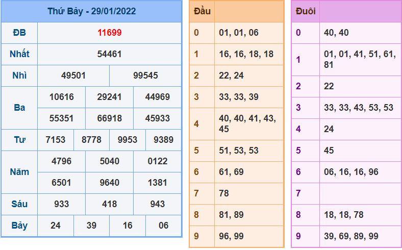 soi cau 247 ngay 30-1-2022