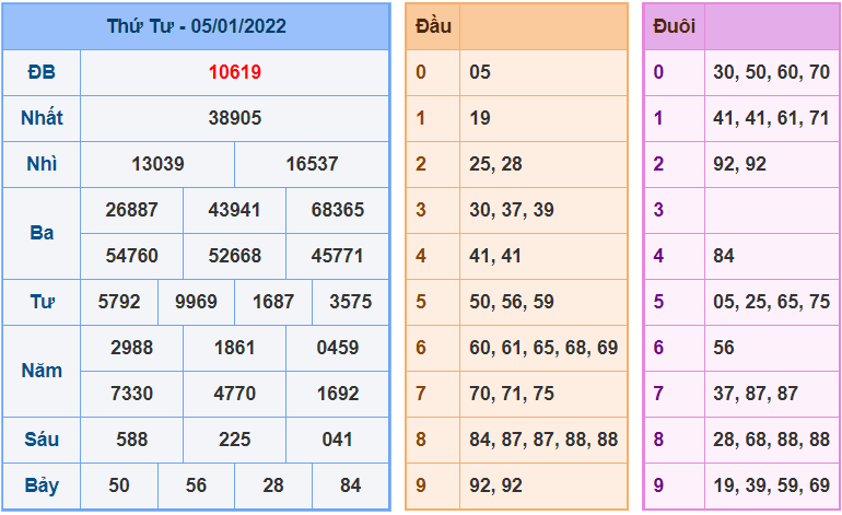 soi cau 247 ngay 6-1-2022